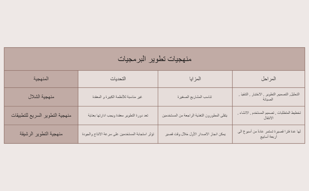 منهجيات تطوير البرمجيات