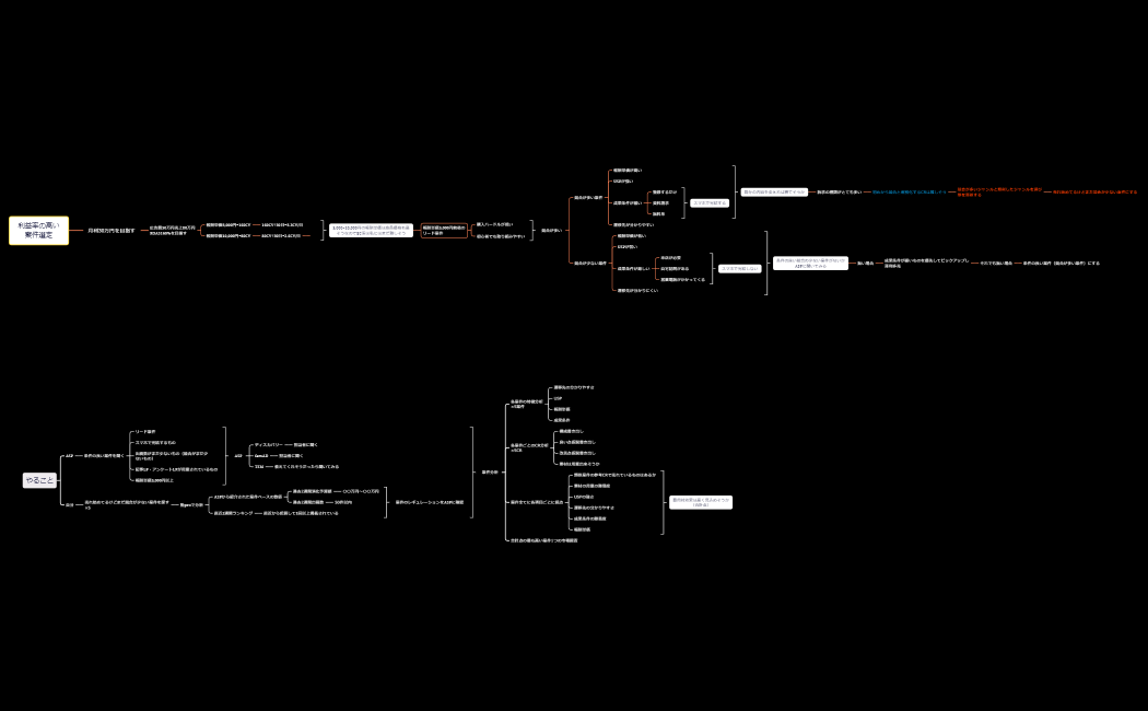 利益率の高い 案件選定