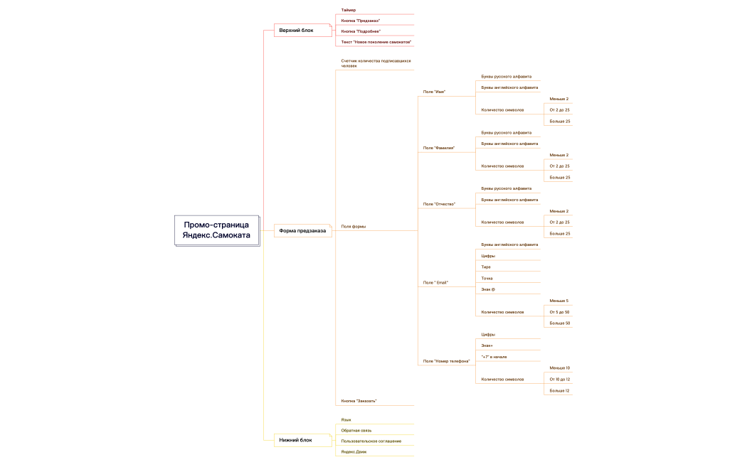 Промо-страница Яндекс.Самоката