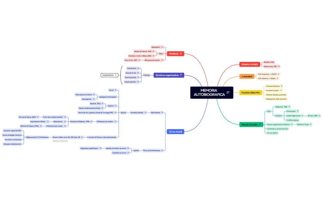 MEMORIA AUTOBIOGRAFICA