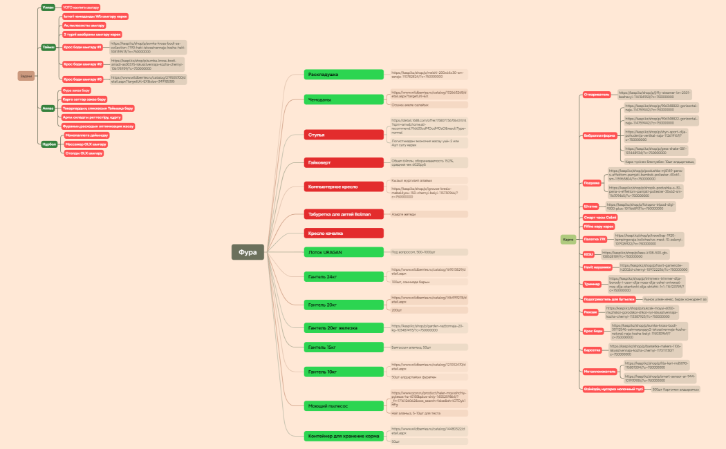 Ментальная карта