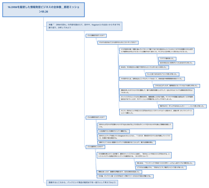 16.DRMを駆使した情報発信ビジネスの全体像＿都度ミッション05.26