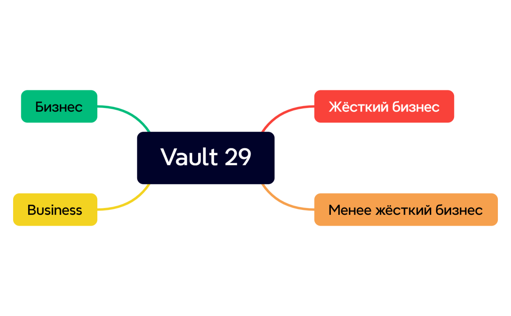 Vault 29