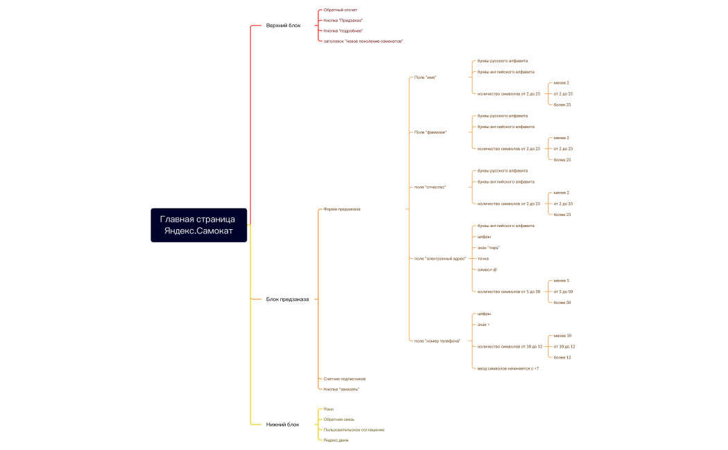 Главная страница Яндекс.Самокат