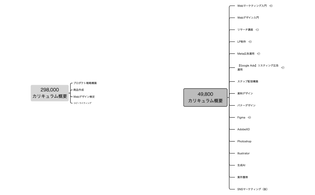 49,800カリキュラム概要