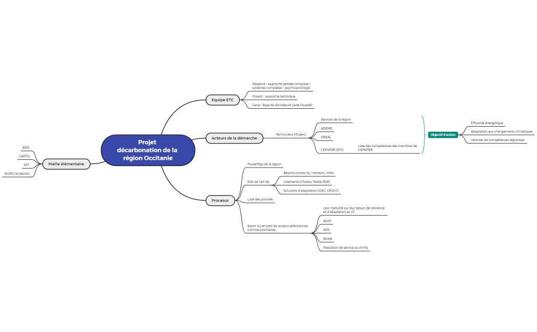 Projet décarbonation de la région Occitanie