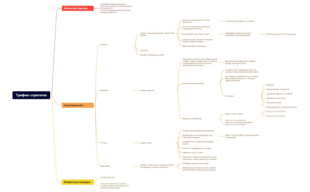 Трафик-стратегия