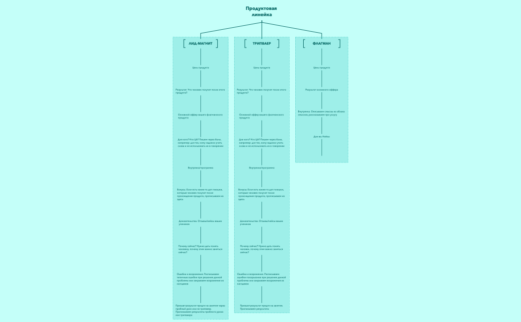 Организация