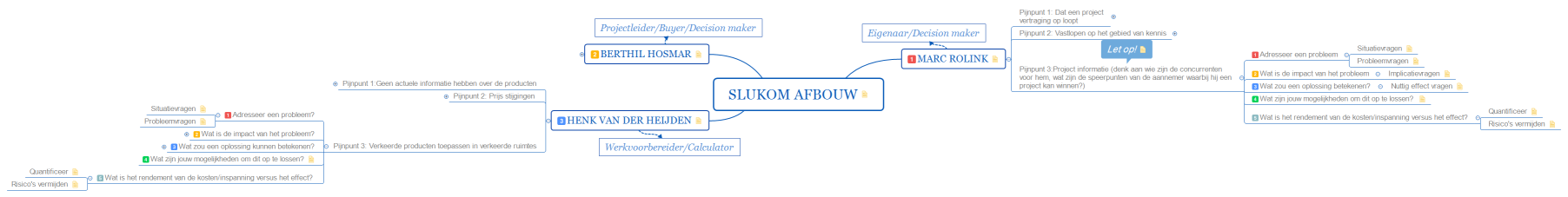 Pain Gain map Wietze Bosz