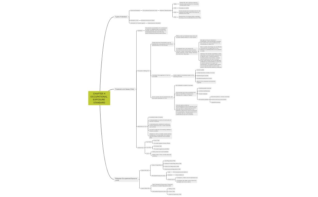 CHAPTER 4 OCCUPATIONAL EXPOSURE STANDARD
