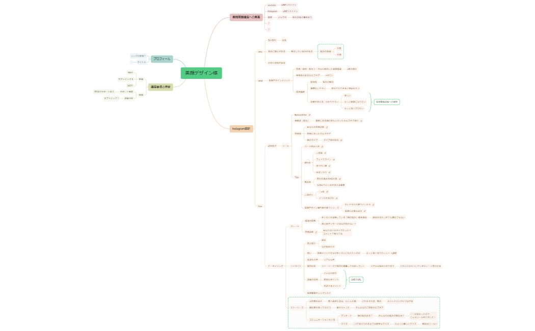 美顔デザイン様
