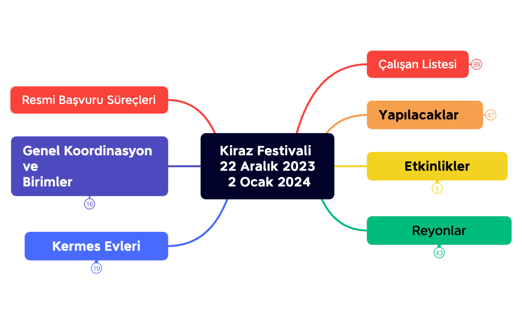 Kiraz Festivali 22 Aralık 2023 2 Ocak 2024
