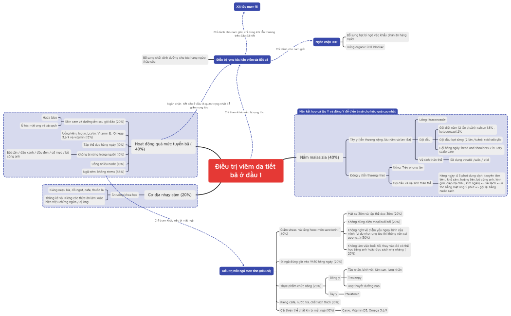 Vim_da_tit_b-stAPHj-gr6Digo-31520