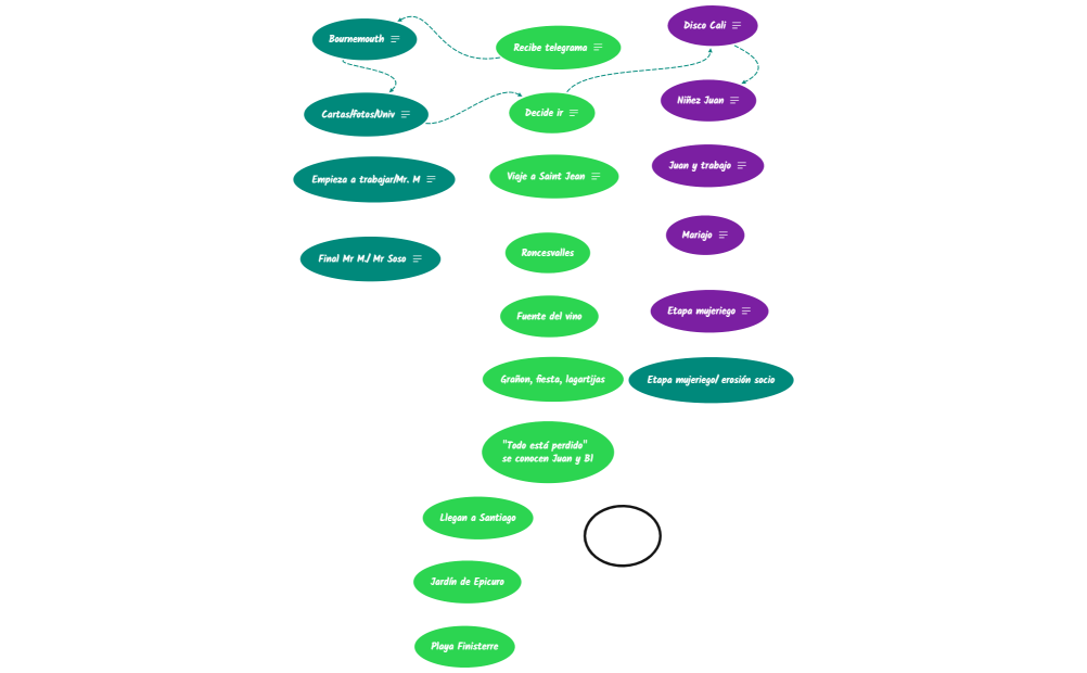 La cola de las lagartijas.xmind