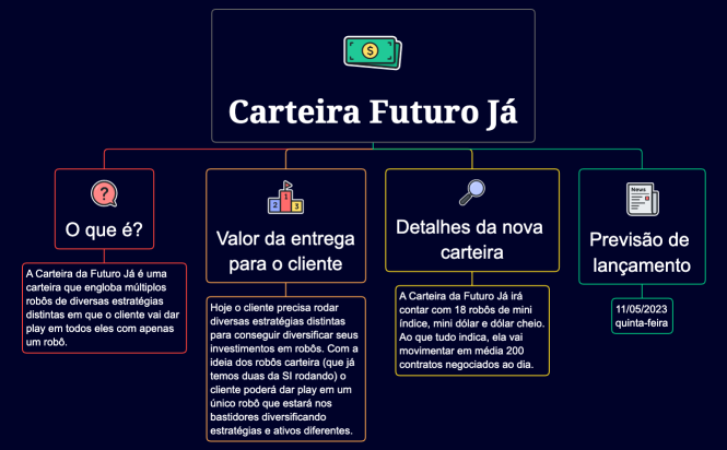 Carteira Futuro Já.xmind