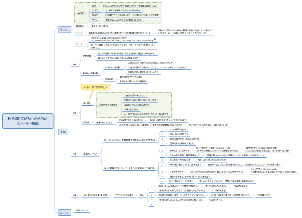 佐久間ペコさん（うららさん） ストーリー構成