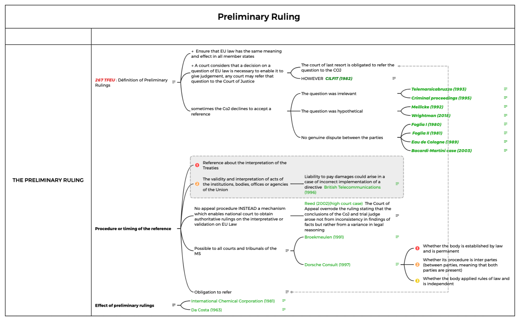 Preliminary Ruling 