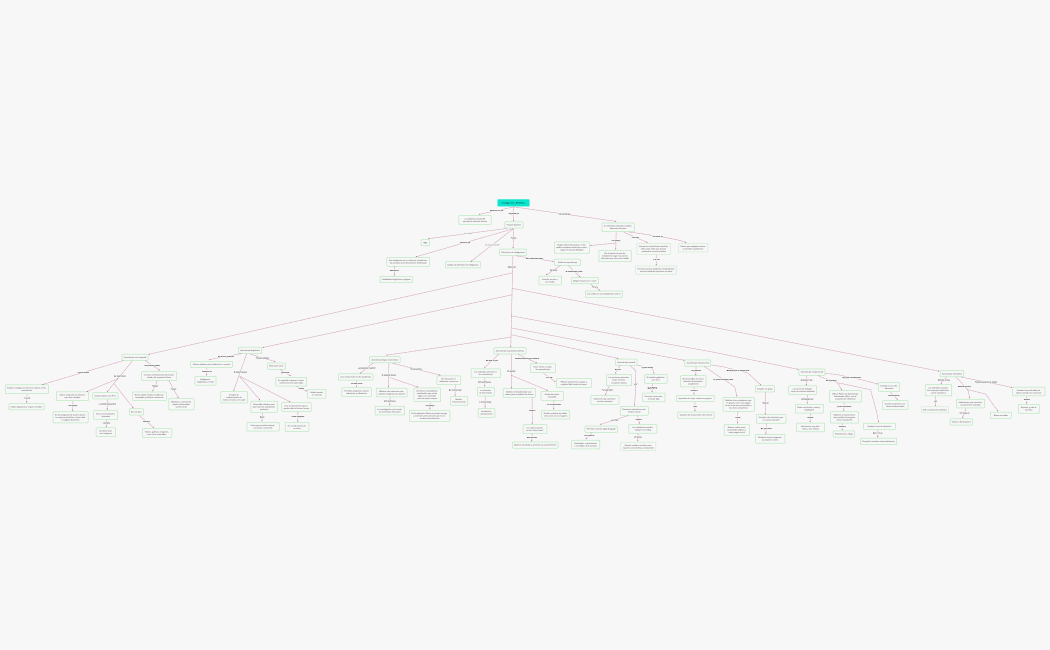 Inteligencias Múltiples