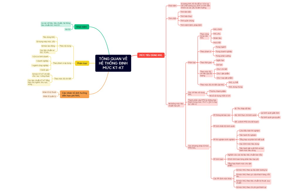 Nguyễn Thị Quỳnh Anh - 21810230469