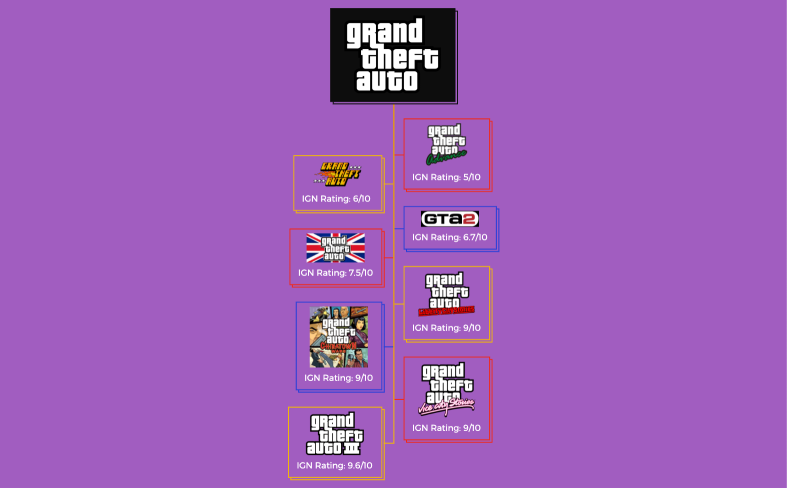 GTA