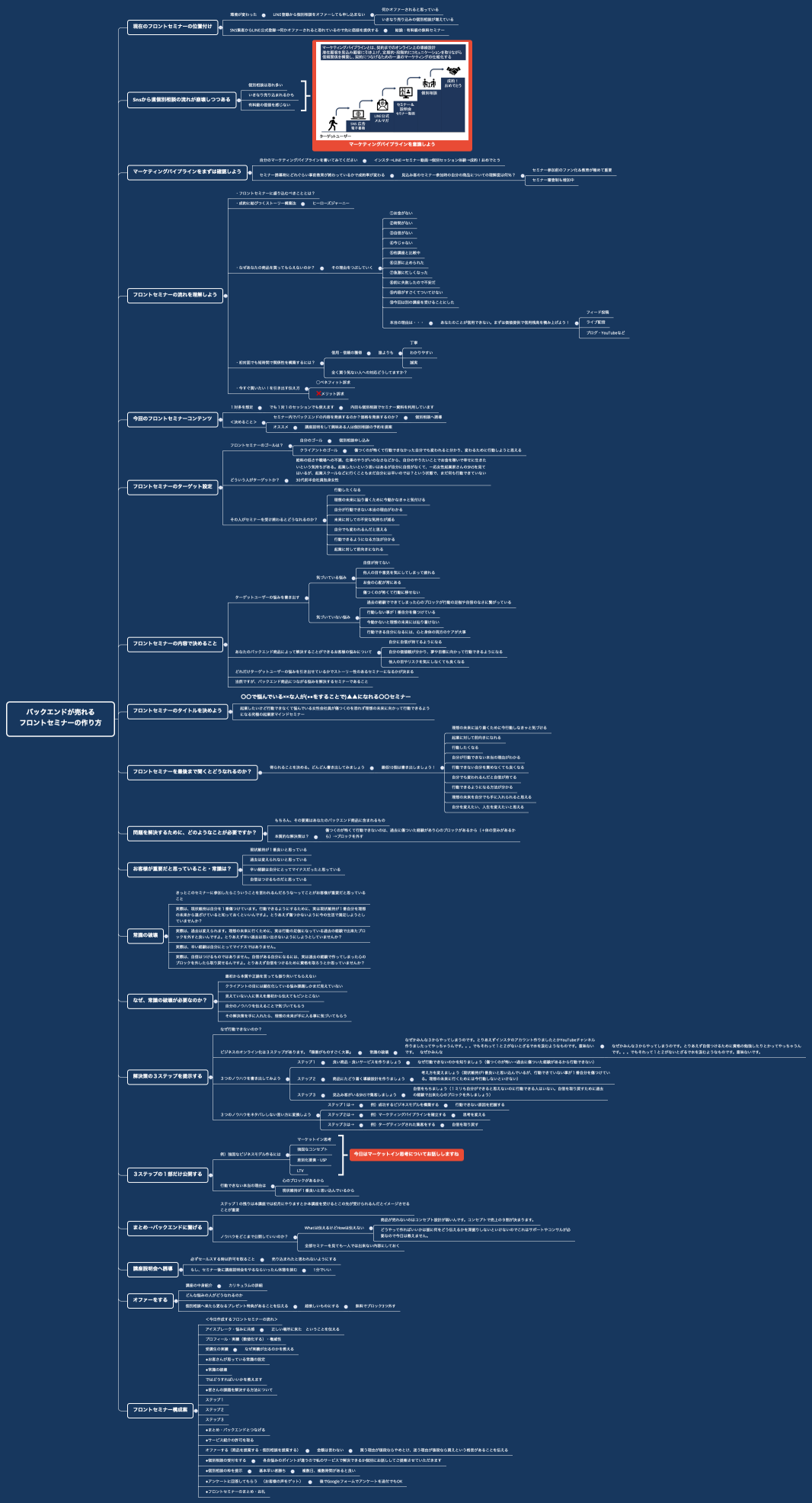 バックエンドが売れる フロントセミナーの作り方