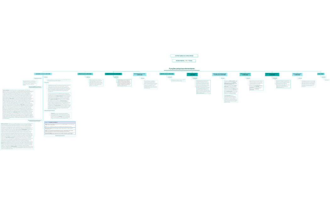 Funções psíquicas elementares