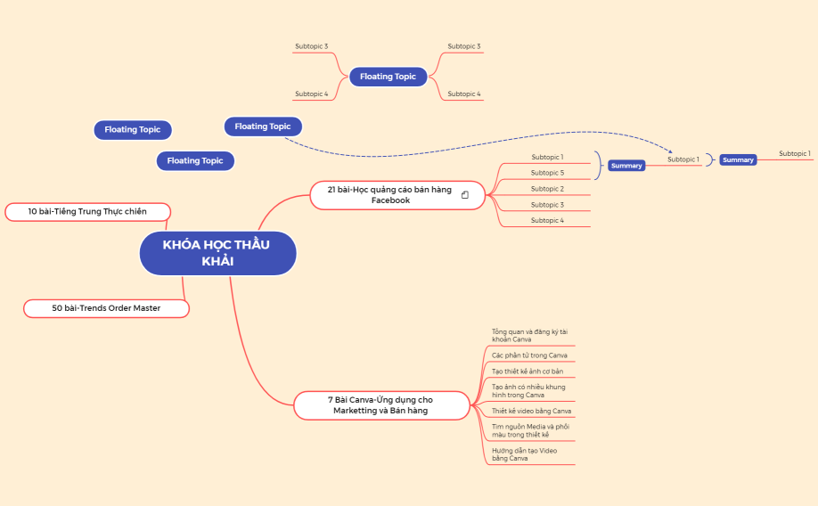 KHÓA HỌC THẦU KHẢI