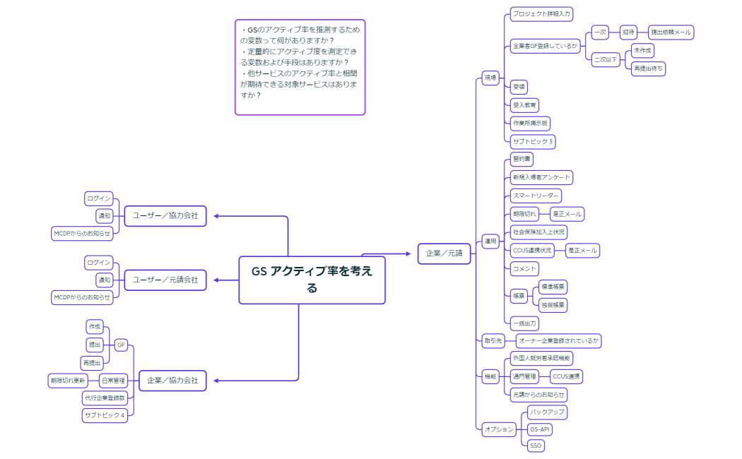 GS アクティブ率を考える