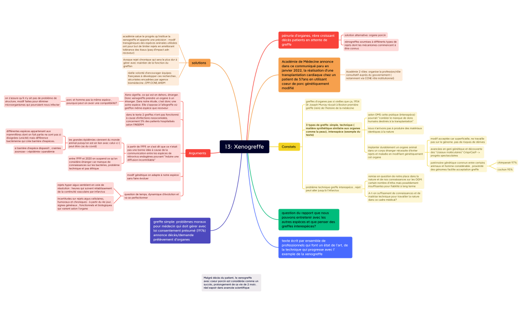 13: Xenogreffe