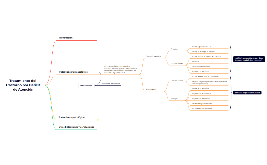 Tratamiento del Trastorno por Déficit de Atención