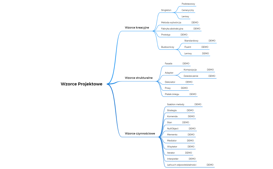 Wzorce Projektowe