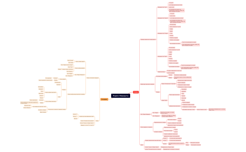Яндекс Маршруты