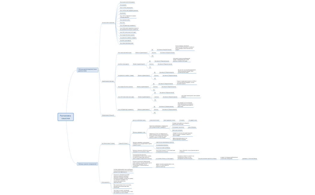 Распаковка смыслов для Яны