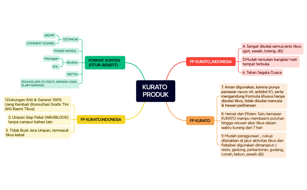 KURATO MAPPING CONSI 2025