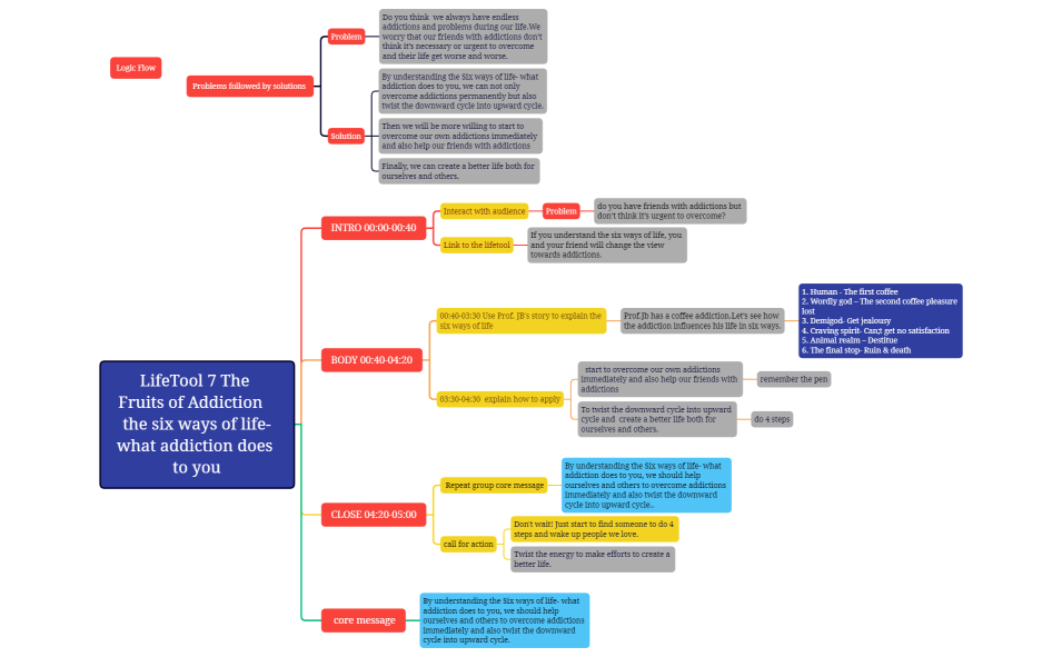 LifeTool 7 The Fruits of Addiction   the six ways of life-what addiction does to you.xmind