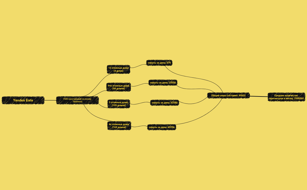 Список покупок в продуктовом магазине