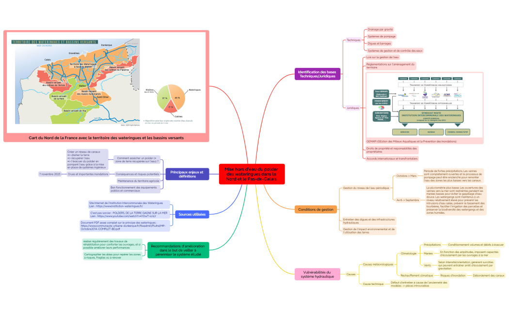 Mise hors d’eau du polder des wateringues dans le Nord et le Pas-de-Calais 