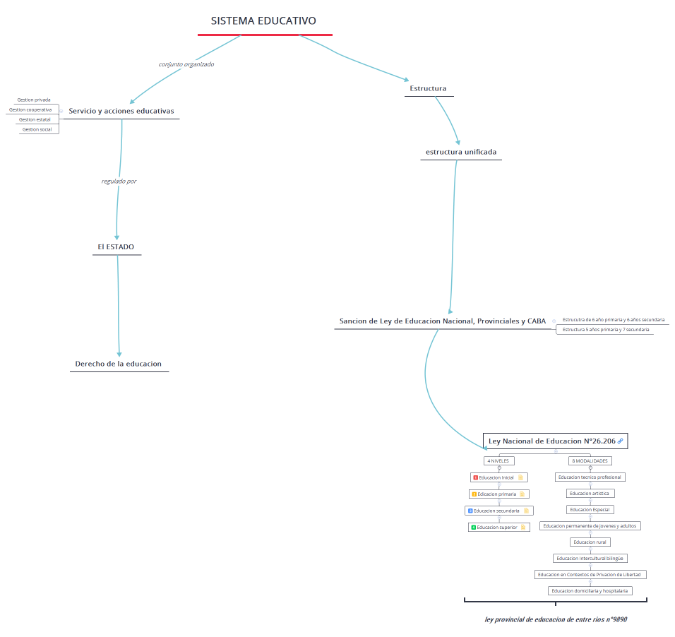 Sistema educativo nacional- Ambitos y modalidades UFASTA