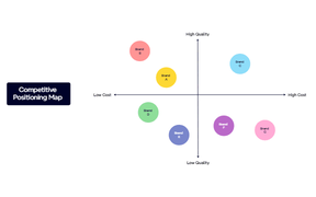 _Competitive Positioning Map (Perceptual Maps)
