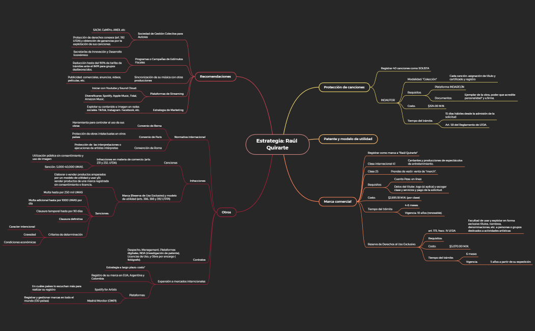 Estrategia_Raúl Quirarte