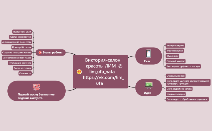 Виктория-салон красоты ЛИМ