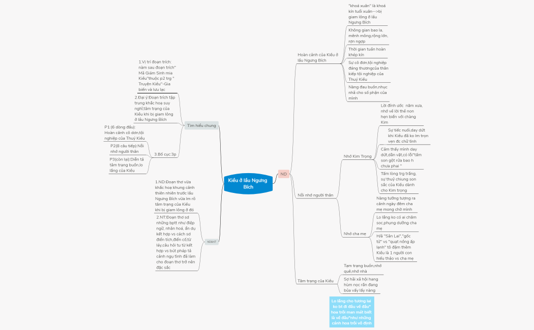 kiều-ở-lầu-Ngưng-Bích