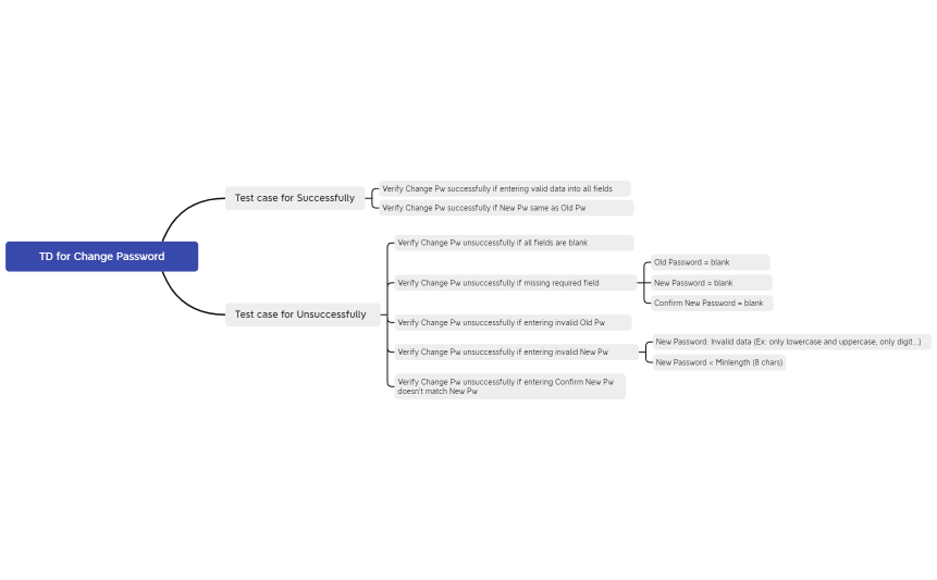 TD for Change Password_ThuyNguyen