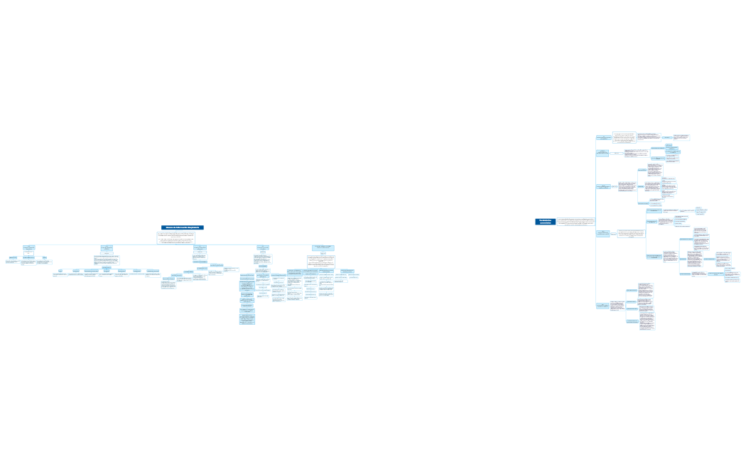 Sistema de Información Hospitalaria Mapa Conceptual