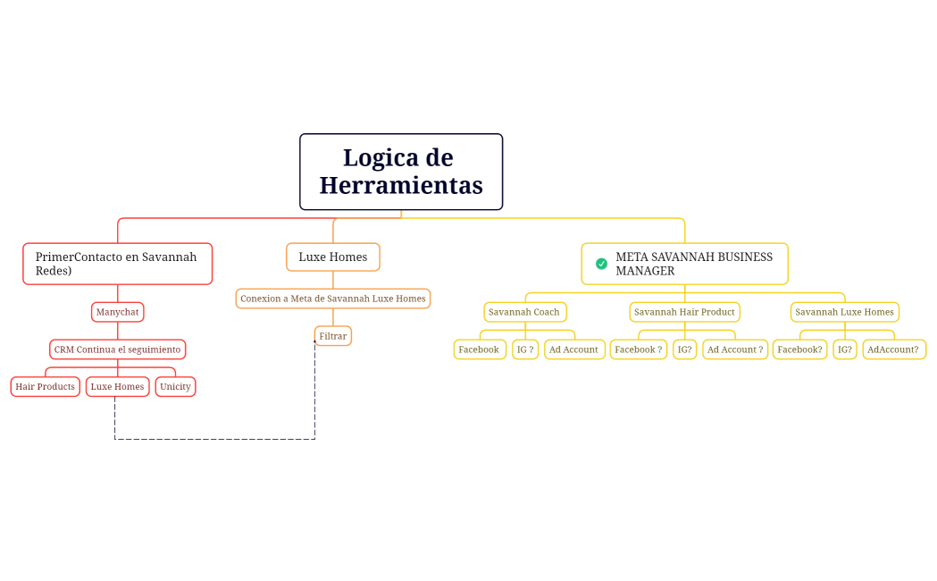 Logica de Herramientas