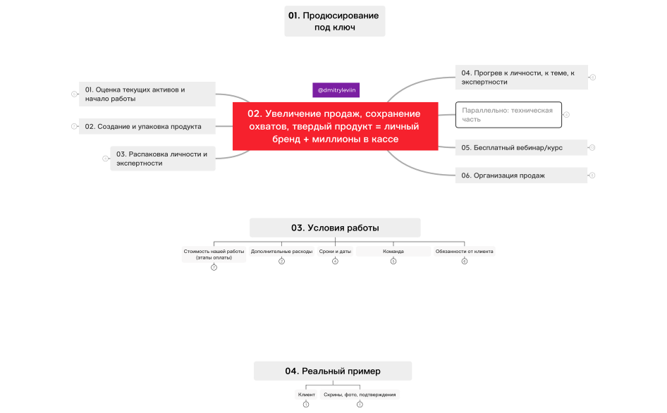 Продюсирование под ключ