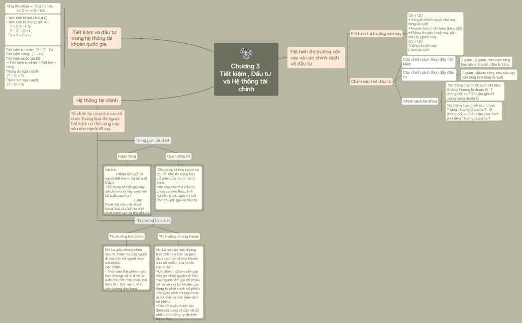 Mind Map