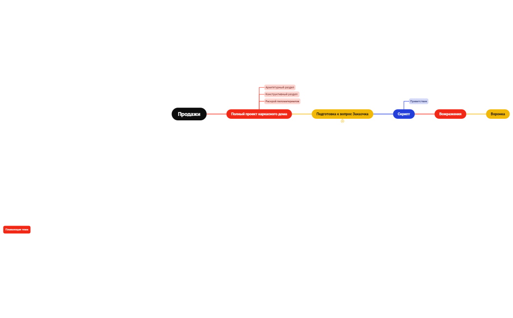 Бизнес-процесс