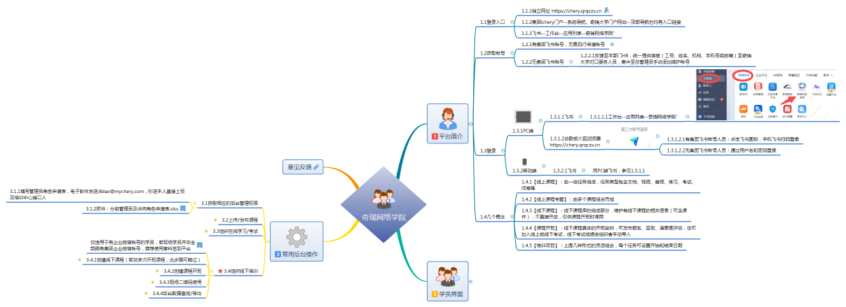 奇瑞网络学院简明操作指引202311