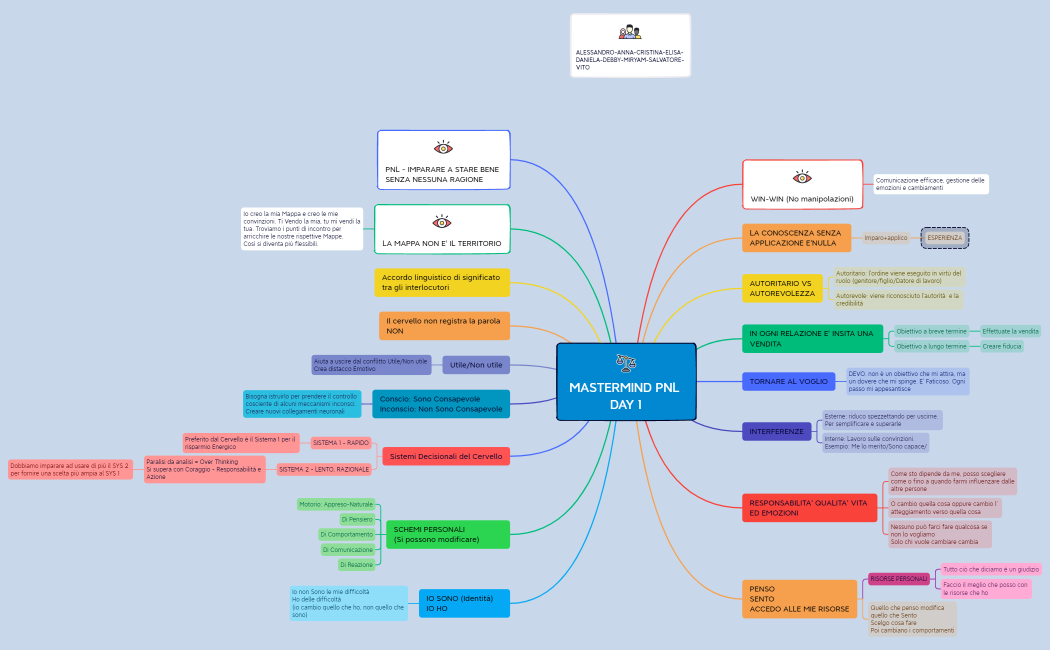 MASTERMIND PNL DAY 1